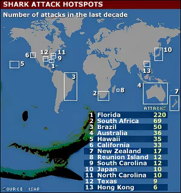 Сколько случаев нападения. Карта нападения акул. Карта нападения акул на людей в мире. Статистика нападения акул. Места нападения акул на карте.