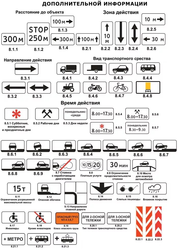 Знаки дополнительной информации ПДД 2023. Знаки дополнительной информации таблички 8.1.1. Знаки дополнительной информации ПДД 2021 С описанием. Знаки дополнительной информации ПДД 2022. Тесты дополнительной информации