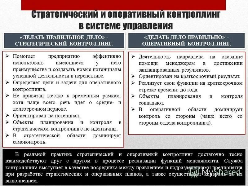 важнейшие задачи оперативного контроллинга:. оперативные задачи контроллинга. оперативные задачи контроллинга. оперативные задачи контроллинга. задачи контроллинга.