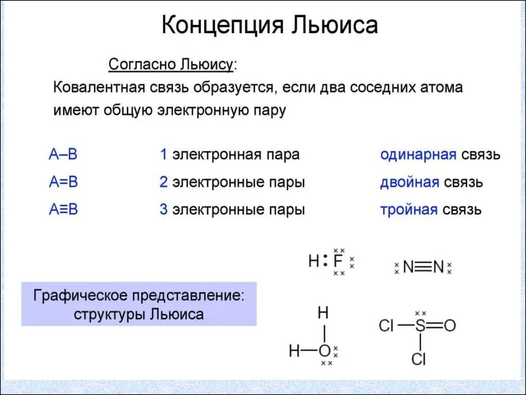 Hi это химия. Схему образования ковалентных связей в Hi. Hi химическая связь и схема. Схема образования связи Hi. Hi ковалентная связь.