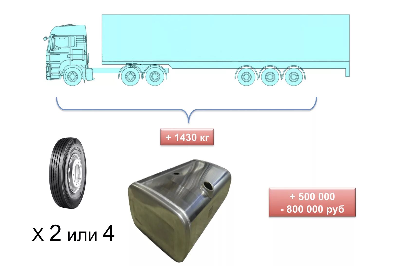 Расчет на ось грузового автомобиля. Допустимые нагрузки на ось тягача и полуприцепа. Нагрузка на ось двухосной тележки. Допустимые нагрузки на ось тягача КАМАЗ. Осевая нагрузка автопоезда.