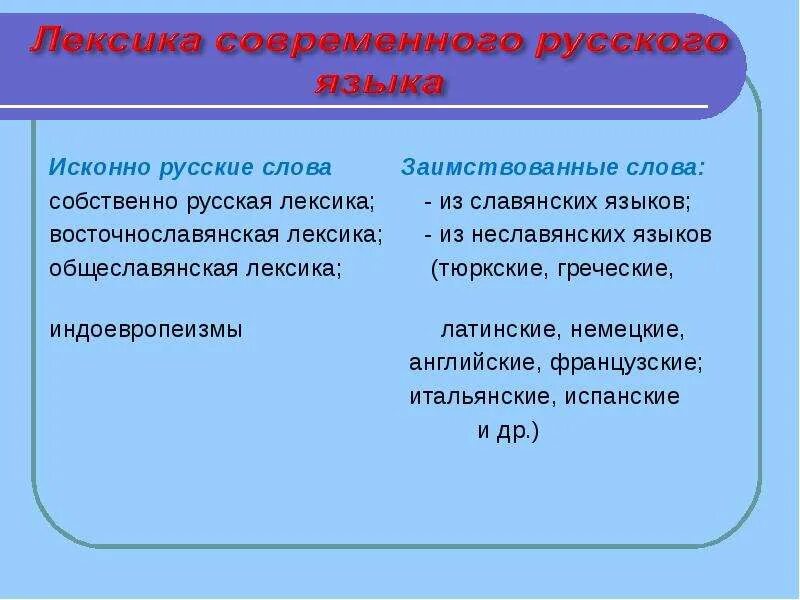 Класс исконно русское. Исконно русская и заимствованная лексика. Лексика русского языка исконно русские и заимствованные слова. Исконная лексика и заимствованная лексика. Исконно русская лексика слова.