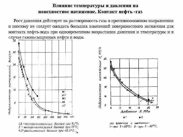 Зависимость поверхностного натяжения воды от температуры. Зависимость силы поверхностного натяжения от температуры. Поверхностное натяжение температура. Поверхностное натяжение температура. Коэффициент поверхностного натяжения от температуры формула.