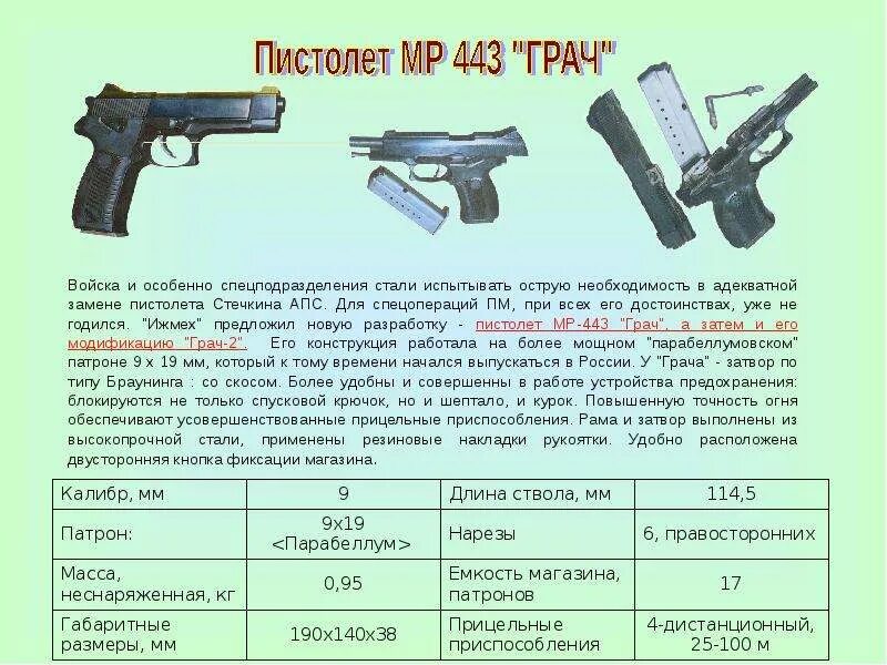 Вес пистолета пм. Ттх пистолета ярыгина 9 мм. масса пистолета ярыгина со снаряженным магазином.