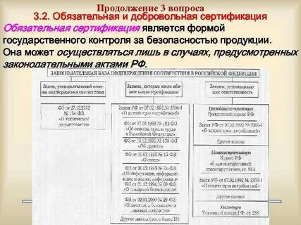 Акты предусматривающие обязательную