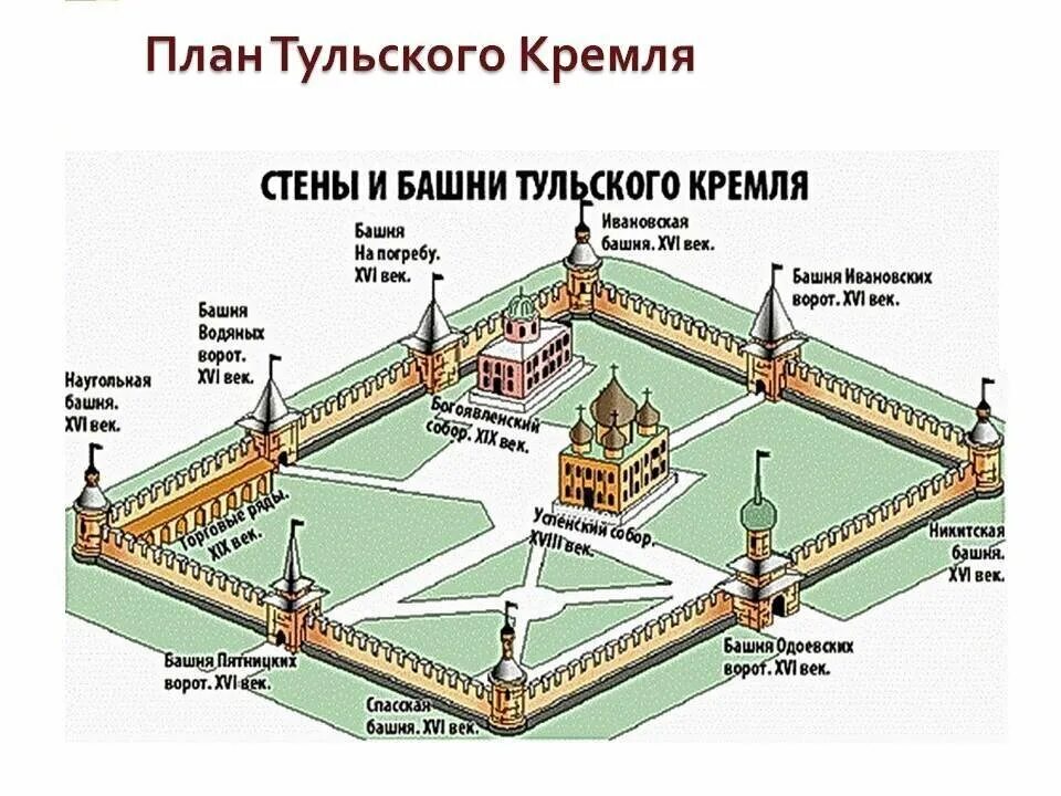 Тульский Кремль 16 век схема. План тульского Кремля 16 века. Тульский Кремль план схема. Территория тульского Кремля схема.