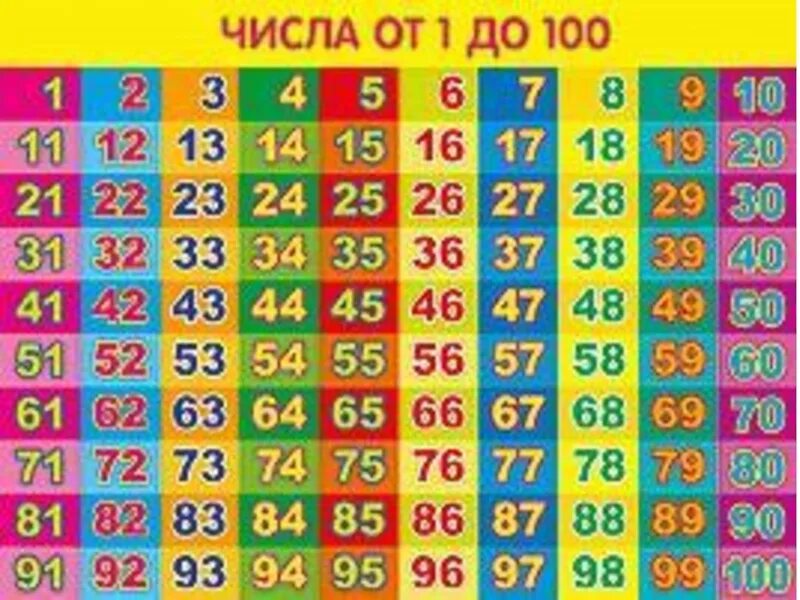 Цифры по порядку от 1 до 100. Цифры до 100. таблица от 1 до 100. таблица цифр от 1 до 100. цифры 1 до 100.
