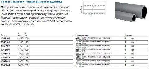 Какая минимальная изоляция