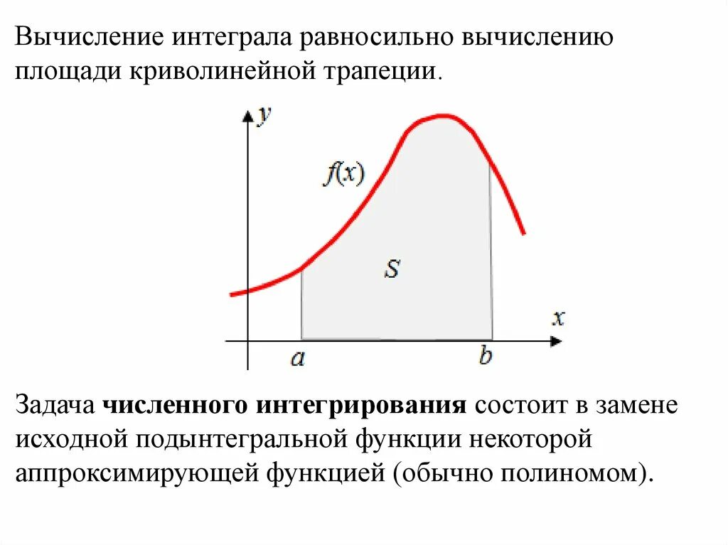 Задача численного интегрирования
