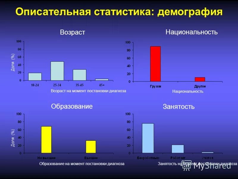 Занятость по возрасту