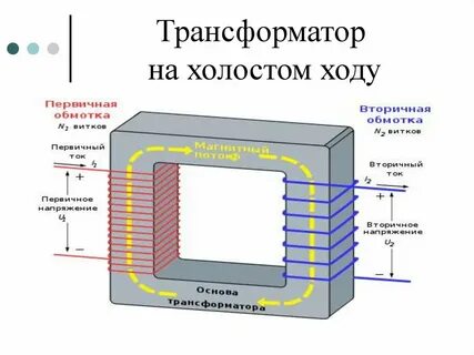 Тест по физике трансформатор