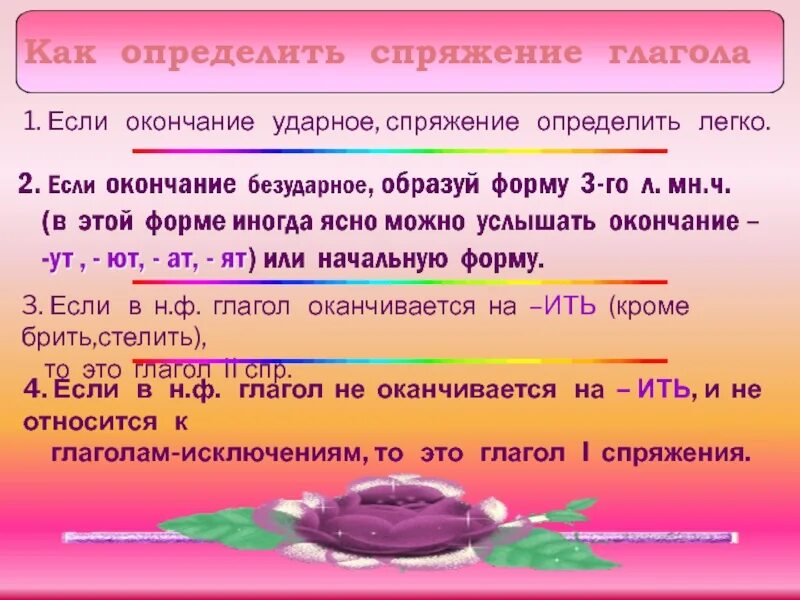 Как легко отличать. Глаголы 2 спряжения с ударным окончанием. Спряжение если ударное окончание. Если окончание ударное как определить. Если окончание ударное.