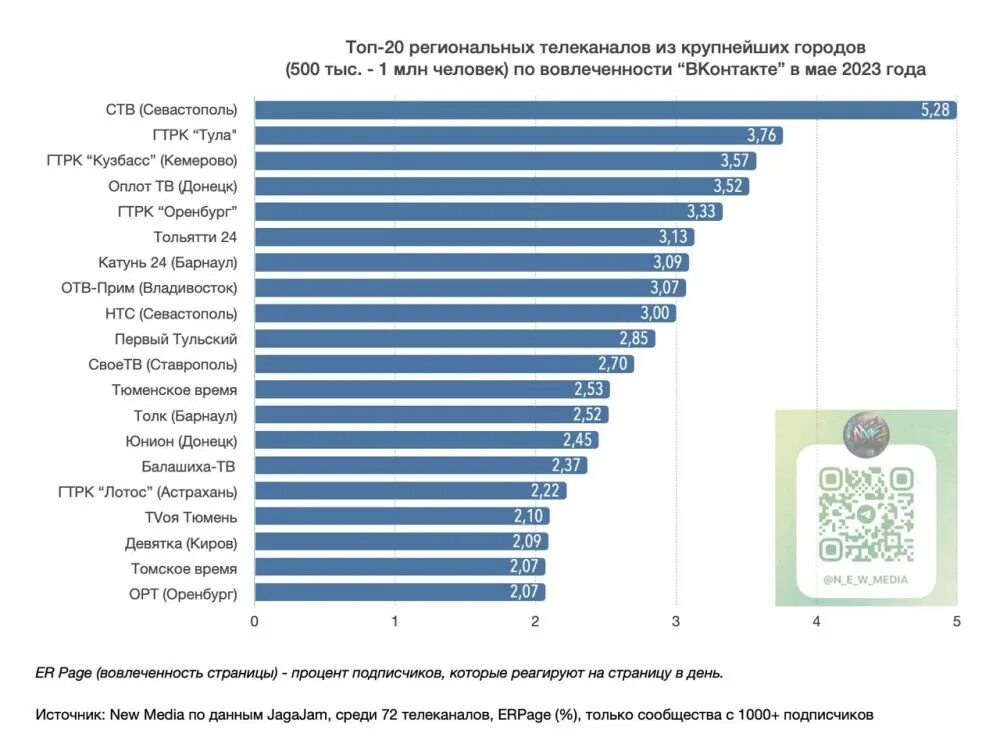 Топ рейтинг 2023. Топ рейтинг 2023. Топ рейтинг 2023. Топ рейтинг 2023. Топ рейтинг 2023.