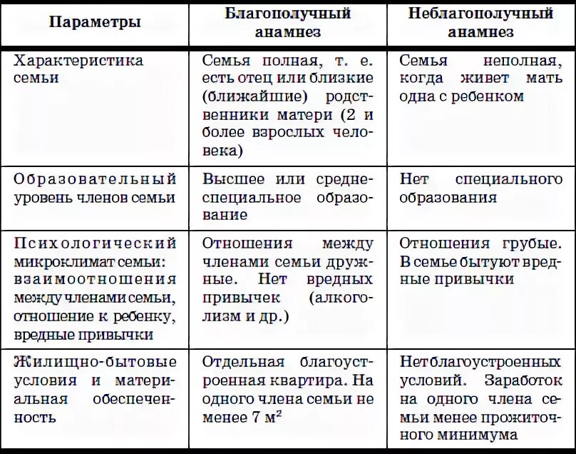 Аддиктивные формы поведения