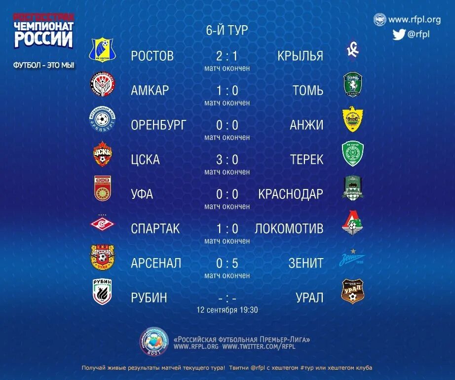 Чемпионат России по футболу премьер лига. РФПЛ итоги тура. Матчи РФПЛ. Чемпионат России по футболу 2016/2017. Расписания матчей вчера