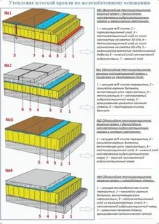 Слои плиты