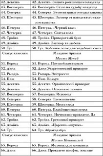 Совместимость старших арканов