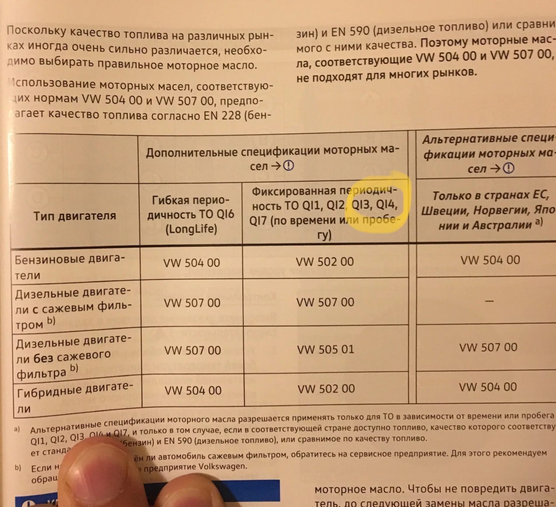 Фольксваген пассат допуск масла. Фольксваген Пассат б3 1.8 допуск масла. Допуски моторного масла VW Пассат б3. Допуск моторного масла VW Джетта 6. Допуски моторных масел VW 1.6.