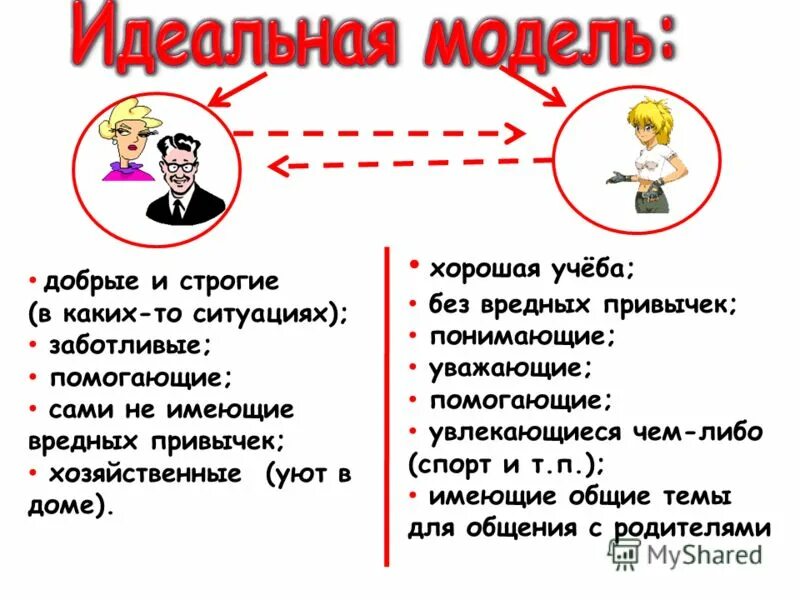 Каким должен быть идеальный урок. Модель идеального ученика. Идеальный урок. Модель идеального я пример. Примеры идеальных моделей.