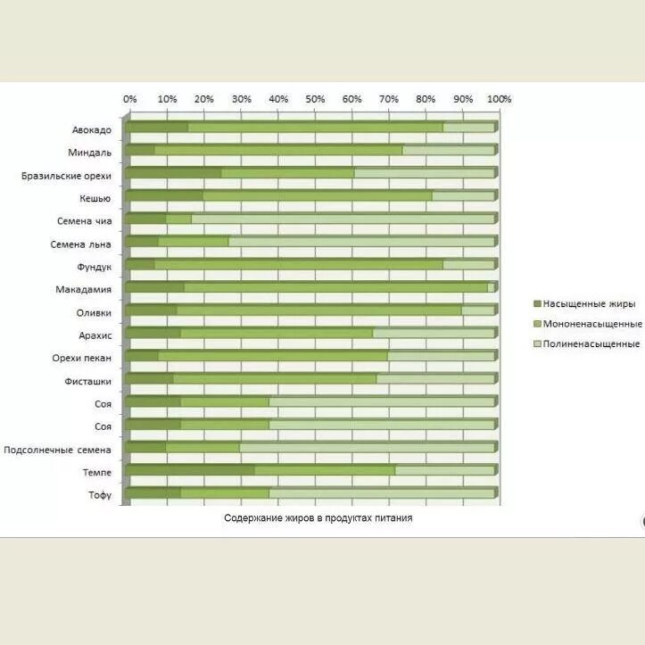 Сравнение растительных масел таблица. Таблица сравнения состава растительных масел. Витамины в растительных маслах таблица. Таблица жирных кислот в растительных маслах.