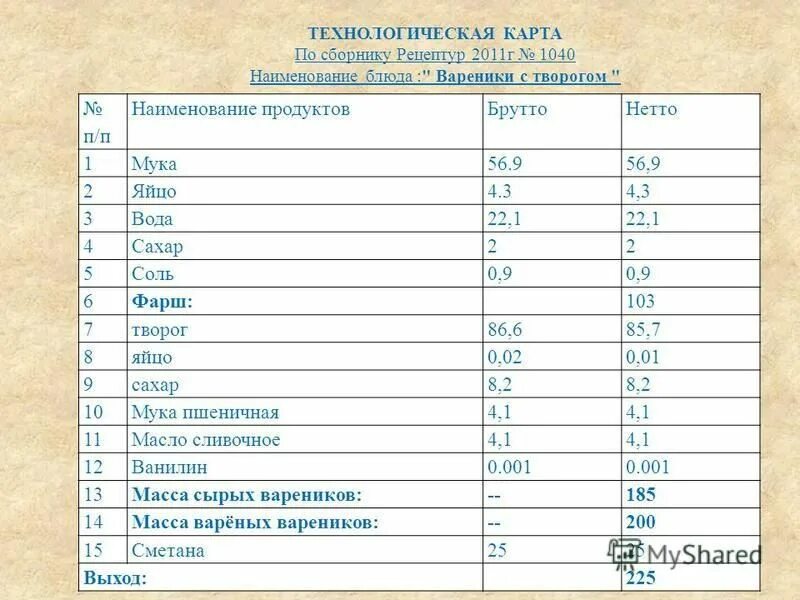 Технологическая карта приготовления пельменей с мясом Тех карта пельмени мясные 81 фото