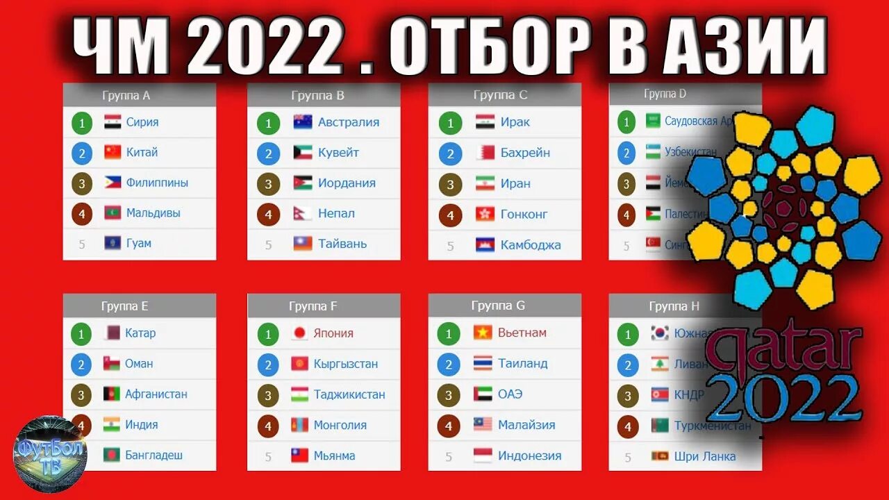 Футбол таблица игр 2022. ЧМ футбол 2022 турнирная таблица. Таблица отборочных матчей ЧМ 2022. Чемпионат Европы по футболу 2022 турнирная таблица.