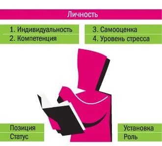 Контрольная конфликт