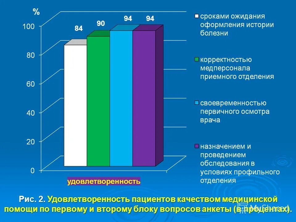 удовлетворенность качеством медицинской помощи. рассчитать удовлетворенность населения медицинской помощью. удовлетворенность здравоохранением. оценка удовлетворенности пациентов. удовлетворенность населения медицинской помощью.