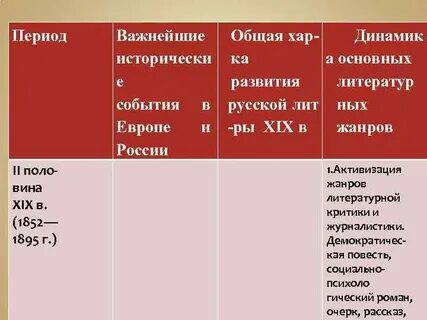 В мире литературы первой половины 19