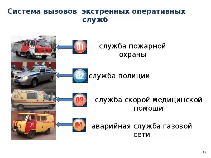 Алгоритм вызова медицинской помощи. Экстренные оперативные службы. Система экстренных оперативных служб. Алгоритм вызова экстренных служб. Службы экстренных оперативных служб.