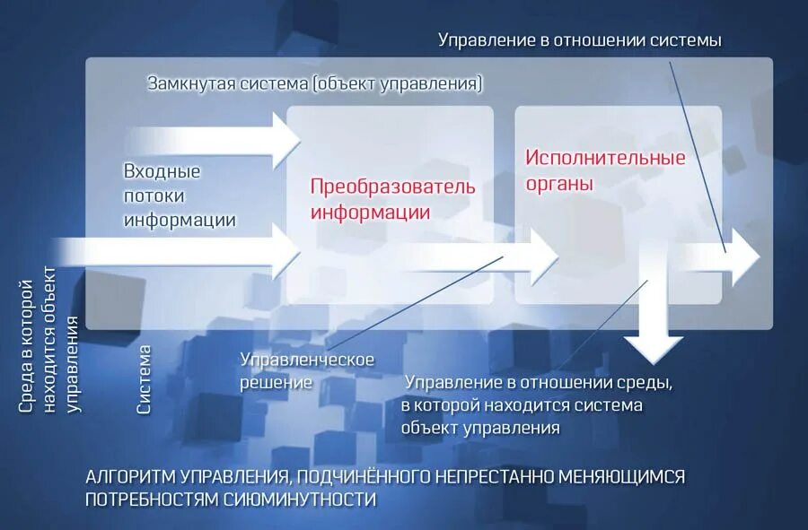 Элементы управления обществом. Концепция общественной безопасности. Приоритеты управления. Доту приоритеты управления. КОБ уровни управления.