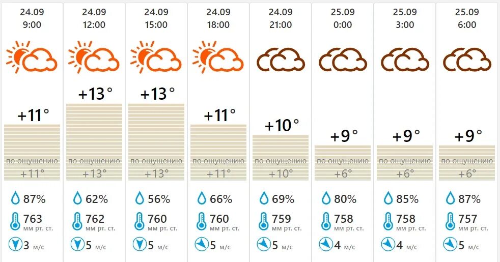 Погода в калуге на 5 дней. Давление в Калуге. Атмосферное давление сейчас в Калуге. Погода в Калуге сегодня. Температура.