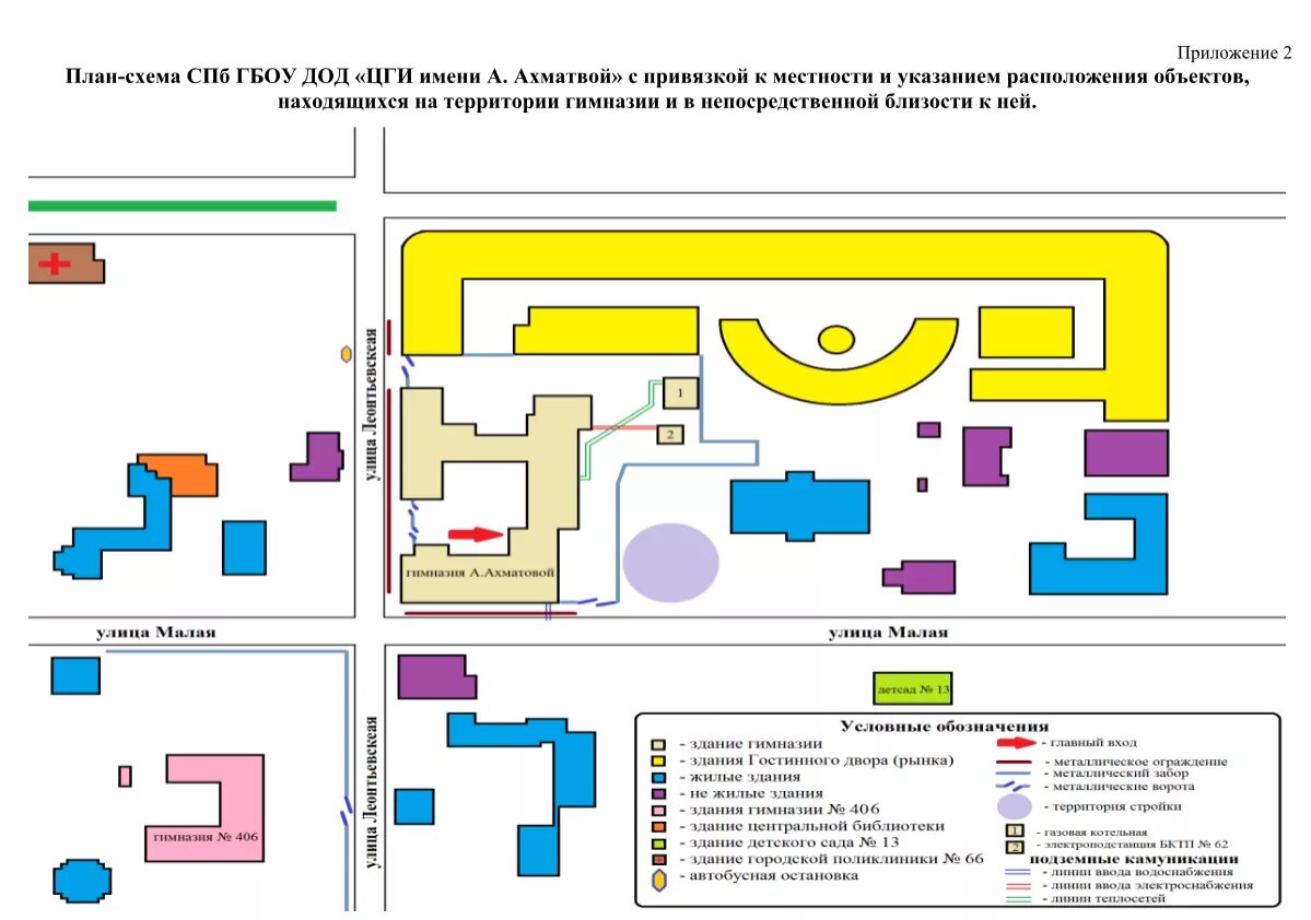 Схема потенциально опасные участки и критические элементы объекта. План территории больницы. План схема объекта. План-схема охраны образовательного учреждения. План обь