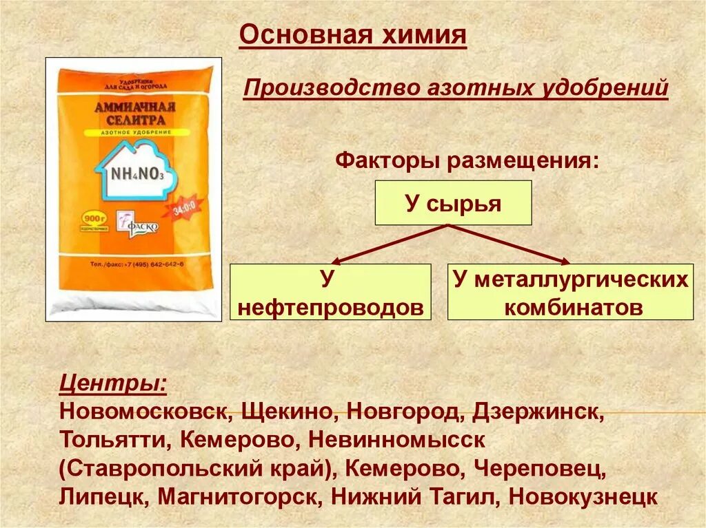 Фактор размещения промышленности азотных удобрений. Производство Минеральных удобрений азотные факторы размещения. Факторы размещения азотных удобрений. Факторы производства азотных удобрений. Производители азотных удобрений