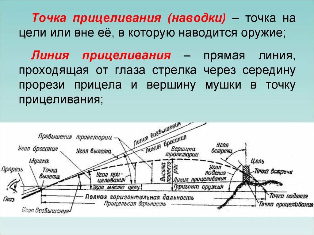 Линия прицеливания. Точка прицеливания (наводки). Теоретические основы стрельбы. Определение точки прицеливания. Цели прямой линии