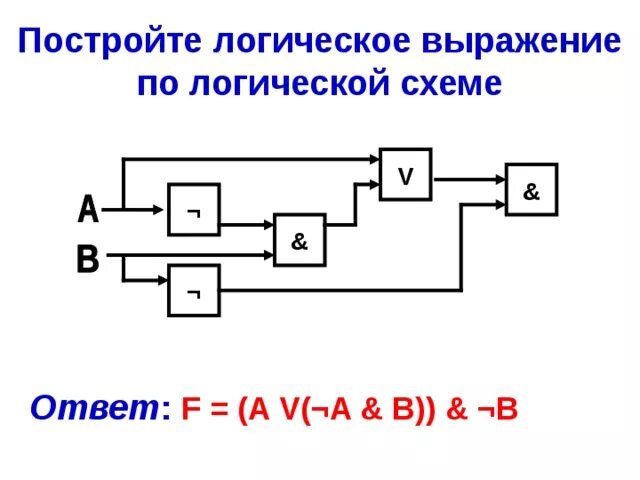 Построение логических схем по логическим выражениям