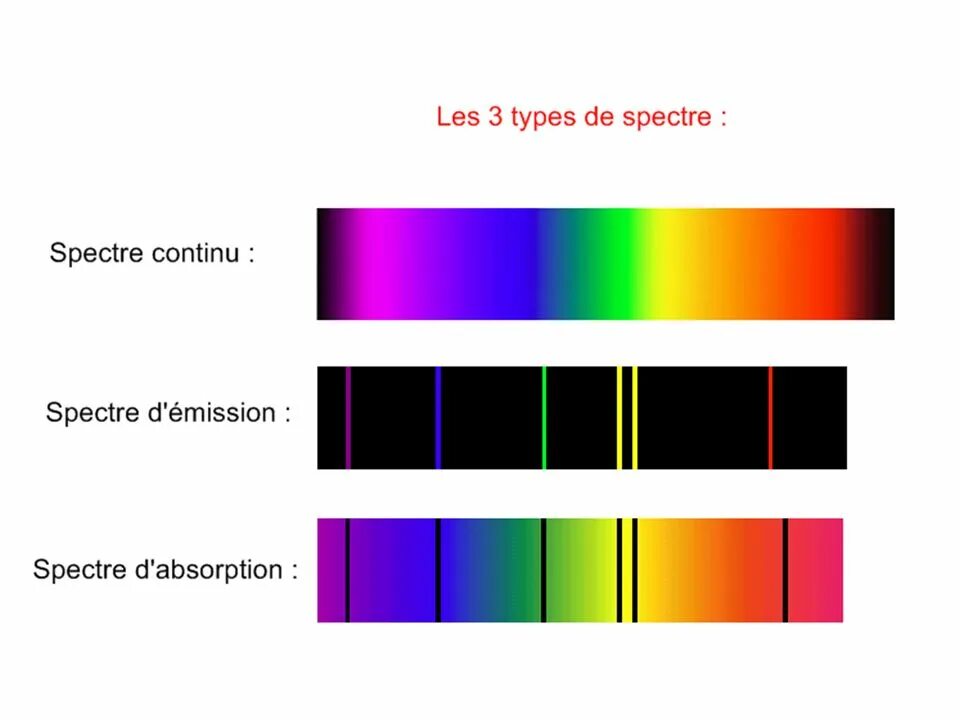 Spectre жанр. Spectre OC шаблон. Spectre т3. Рисунок спектер т-три. «Spectre v7».