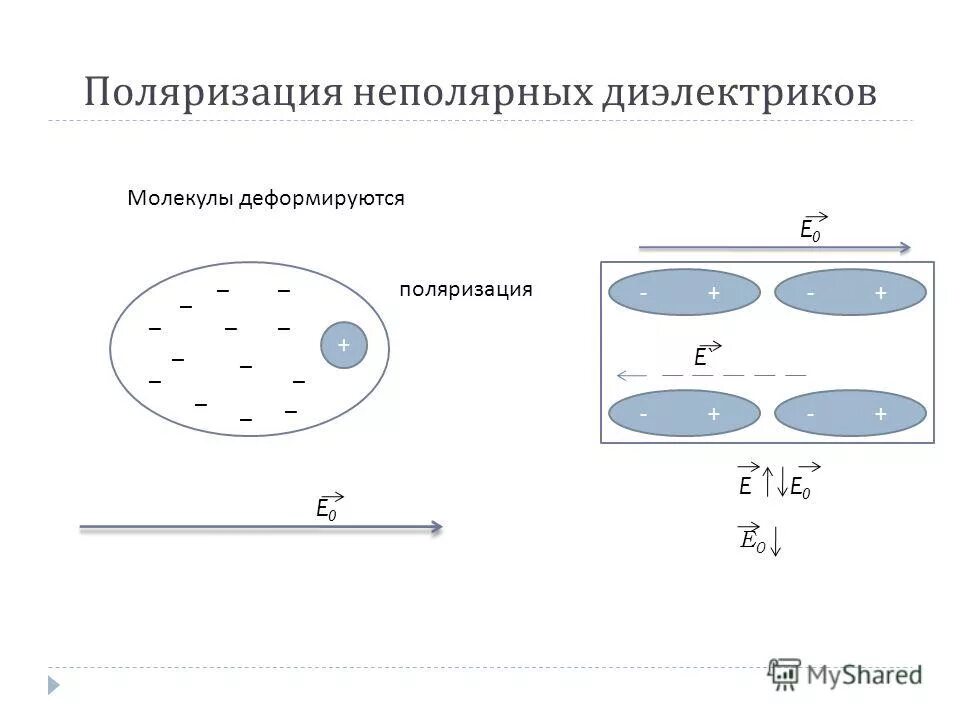 Напряжение поляризации. Напряжение поляризации