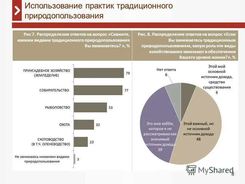 Народы традиционного природопользования