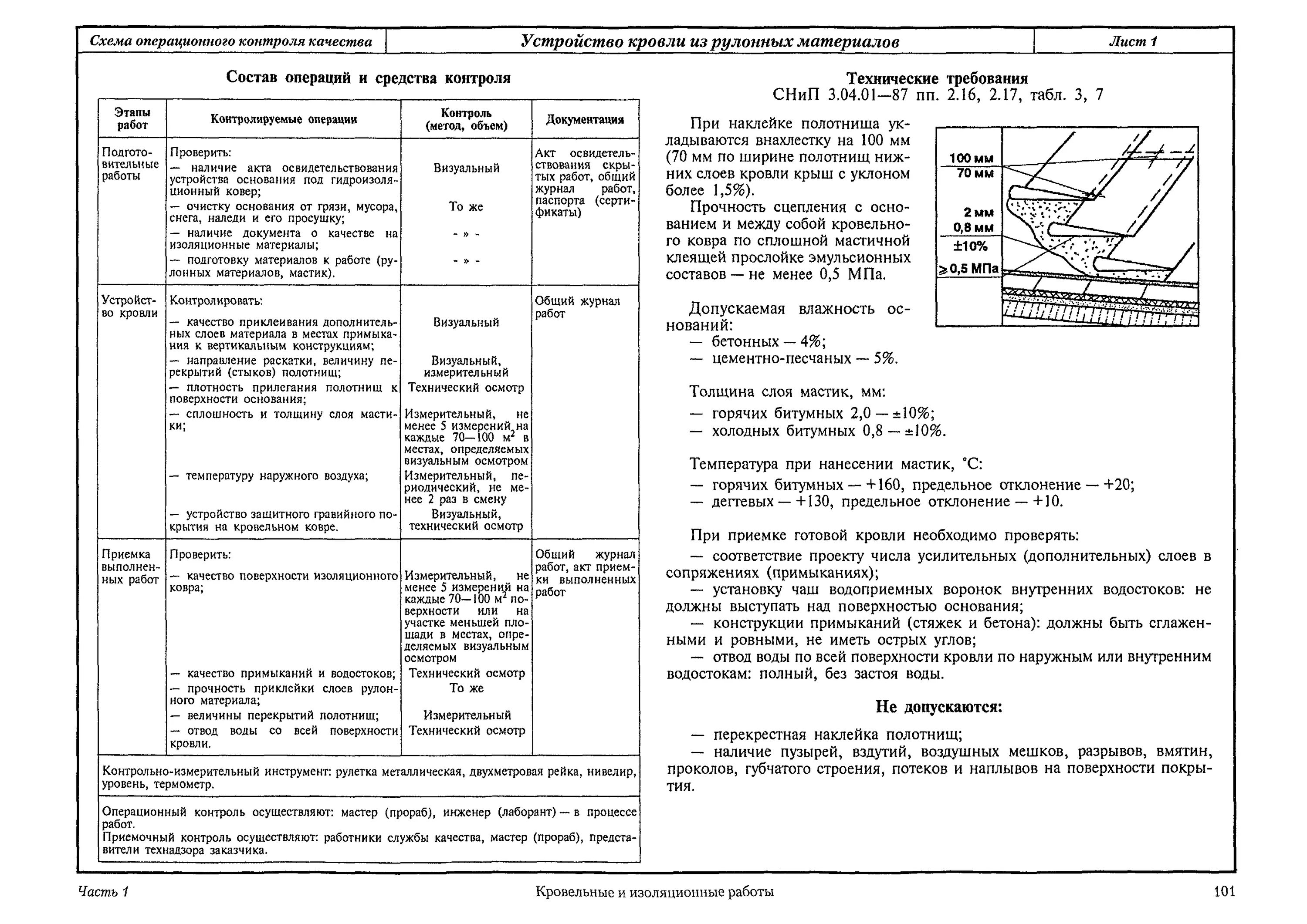 Схема операционного контроля плоской кровли. Схема операционного контроля качества рулонных кровель.. Контроль качества изоляции кровли. Схема операционного контроля качества изоляционных работ. Акты гидроизоляция