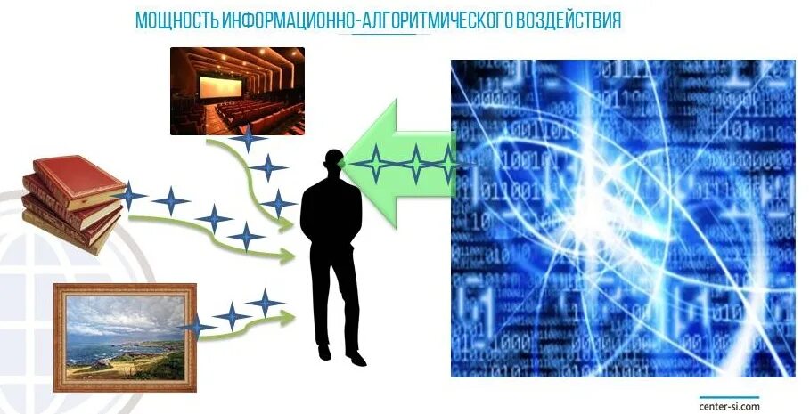 Центр влияния