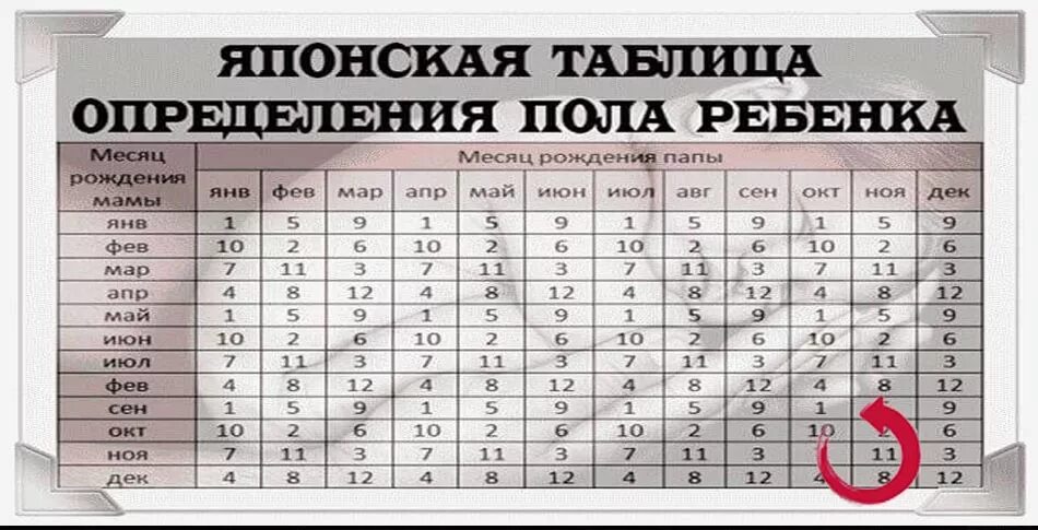 Таблица определения пола ребенка по месяцу зачатия и возрасту матери. Японская таблица зачатия. Календарь зачатия пола японская таблица. Определение пола ребенка по таблице японской календарь.