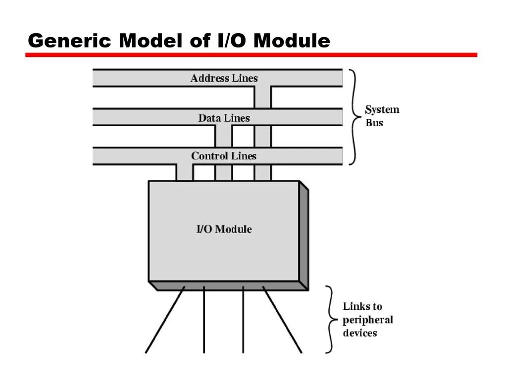 I/O Интерфейс. Обманка микросхемы Bus Control. Обманка процессора магнитолы микросхемы Bus Control. Generic i/o Module.