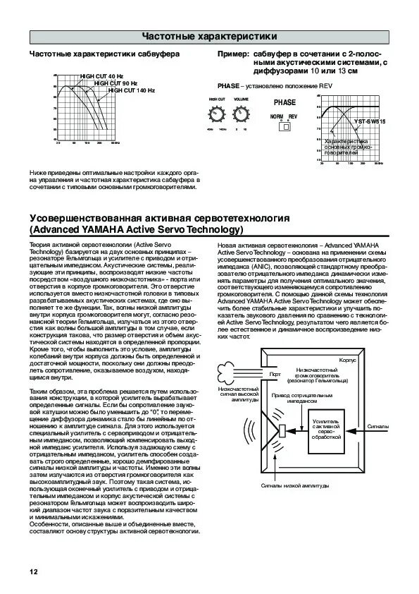 Dynamic инструкция. Yamaha YST-sw515. Динамик YST-sw515. Акустический резонатор Гельмгольца. Инструкции по акустике.