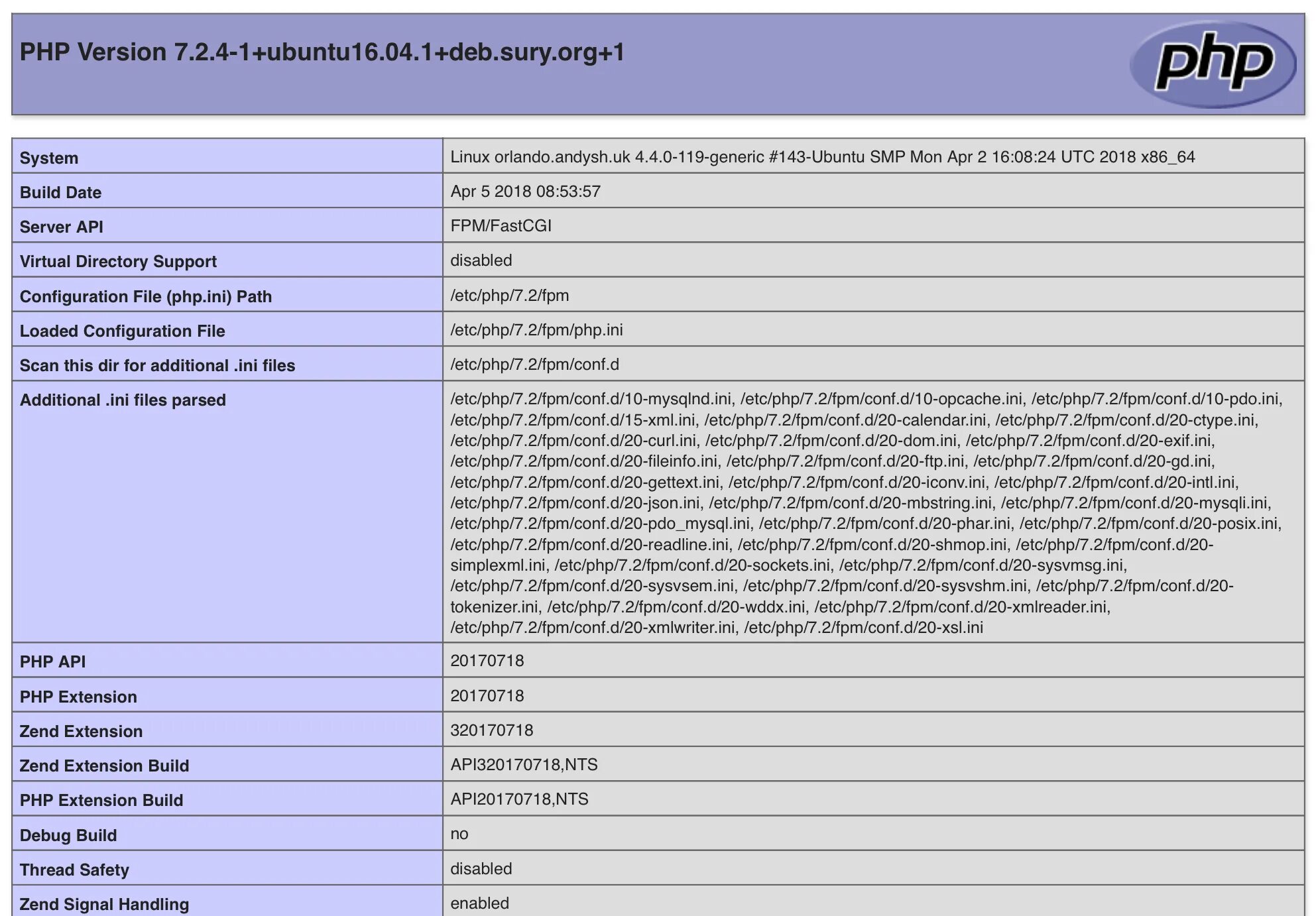 Php fpm run. Версии php. Apache php. Php Version. Актуальная версия php.