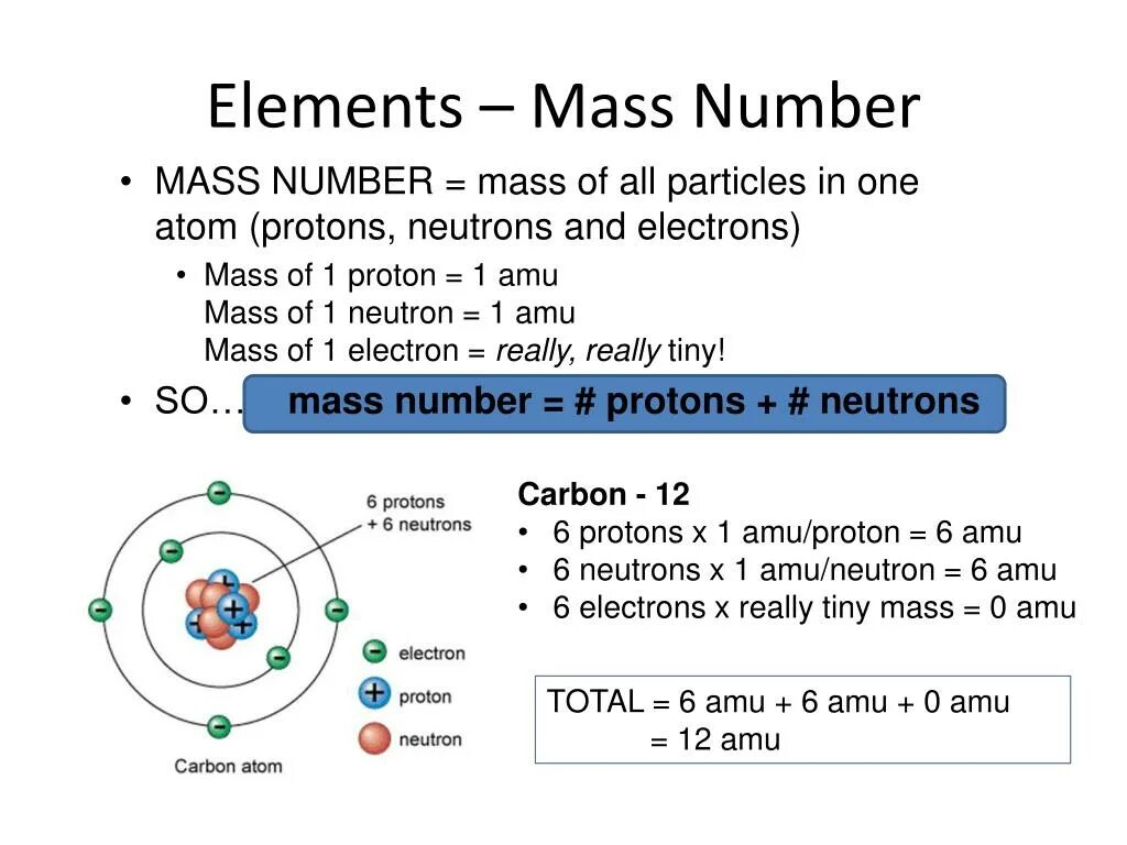 Mass number of an Atom. Mass of Proton Electron Neutron. Mass number. Electron Proton Neutron Particles masses. Atomic element