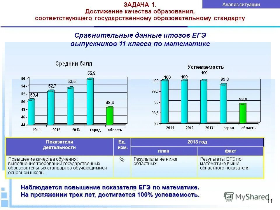 Сравнение информации. Сравнительные данные результатов. Нарушение прав потребителей статистика. Столбиковая диаграмма сравнения. Столбиковая диаграмма сравнения.