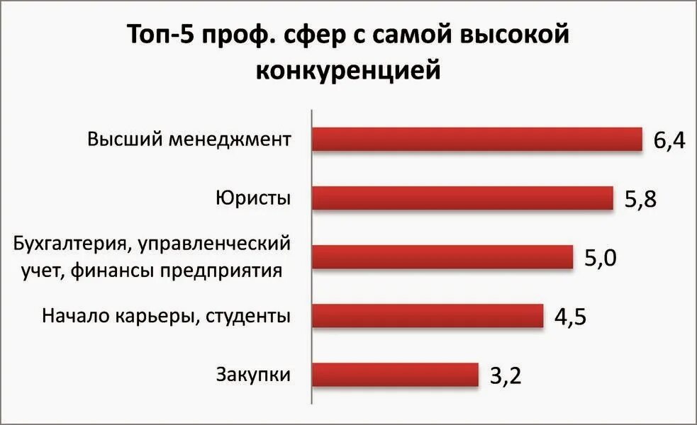 Кем можно работать с юридическим. Со средним юридическим образованием. Кем работать с юридическим образованием. На кого можно пойти работать с юридическим образованием. Куда можно пойти работать с юридическим образованием.