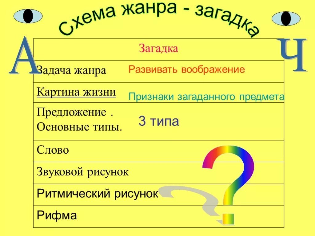 Загадка на жанр фольклора загадка. Малые жанры фольклора загадки. Устное народное творчество загадки. Загадка о фольклорном жанре. Загадки о явлениях природы.