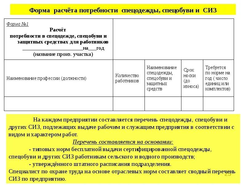 Сколько нужно выдавать работнику. Нормы выдачи СИЗ образец. Нормы выдачи средств индивидуальной защиты. Сроки выдачи СИЗ работникам. Нормы выдачи сизтнаипредпряити.